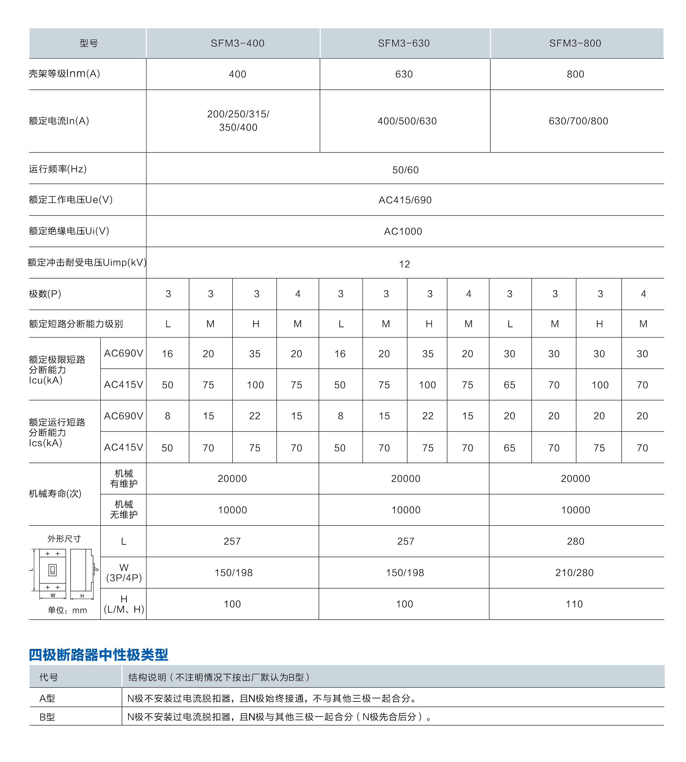 主要技术参数（2）.png