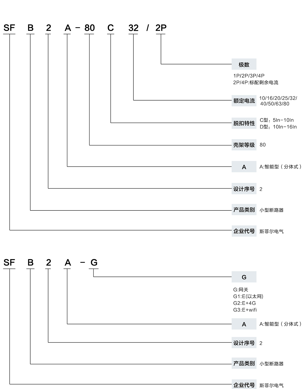 快速选型表 拷贝.jpg