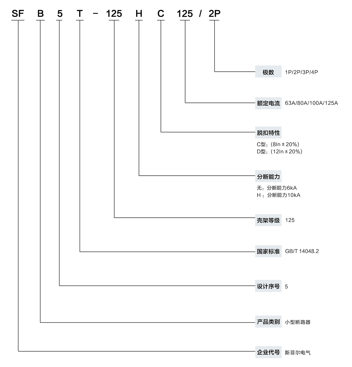 快速选型表 拷贝.jpg