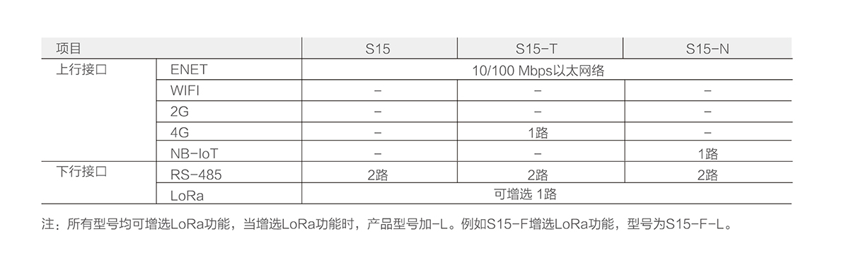 选型 拷贝.jpg