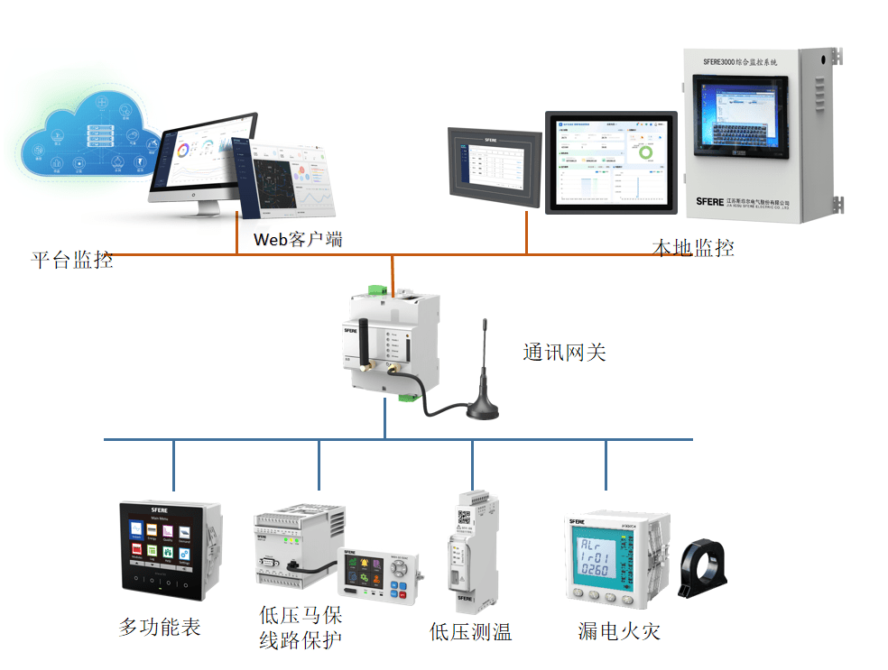 低压开关柜智能配电方案.png